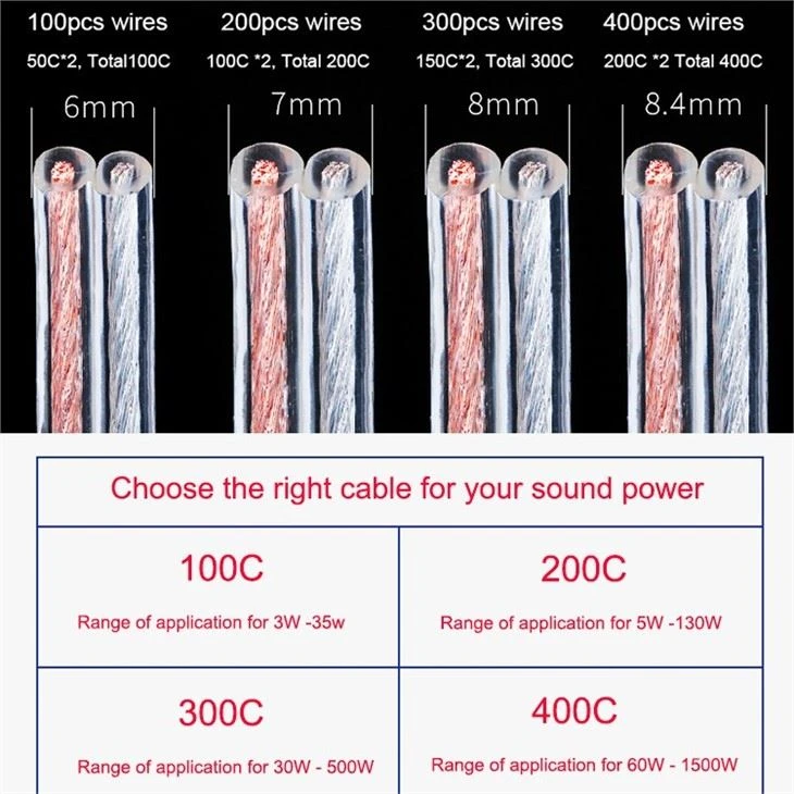 18 AWG Transparent Speaker Cable Wire