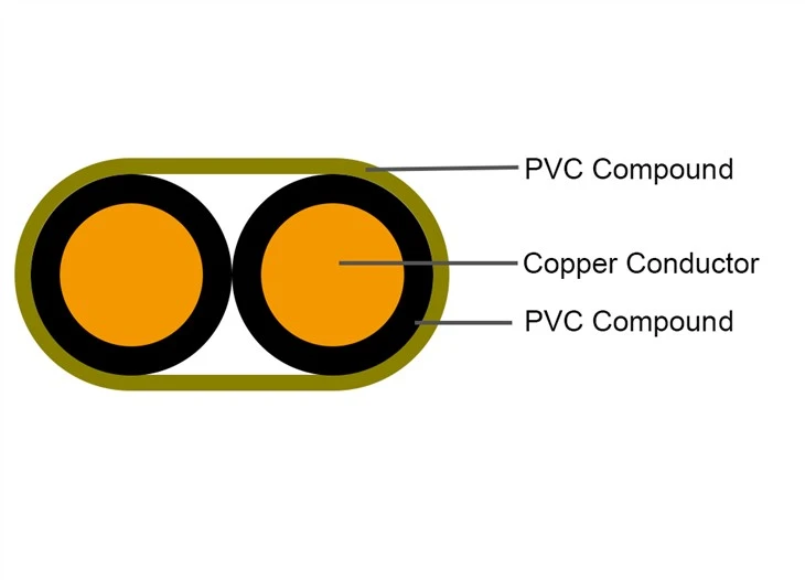 Flat Cable With Earth