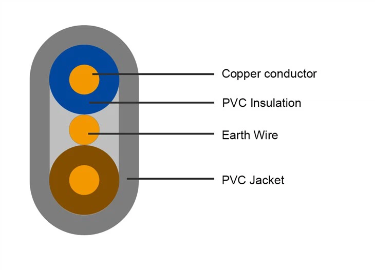 Twin And Earth Flat TPS Cable